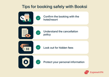 Checklist showing steps to verify bookings, including confirming with the hotel, checking cancellation rules, spotting fees, and protecting data.