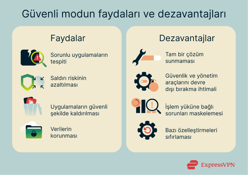 Benefits and limitations of Android safe mode.