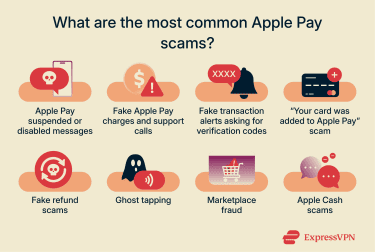 The most common Apple Pay scams.