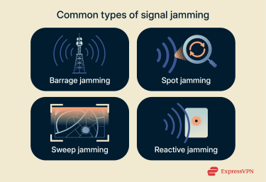 Types of signal jamming