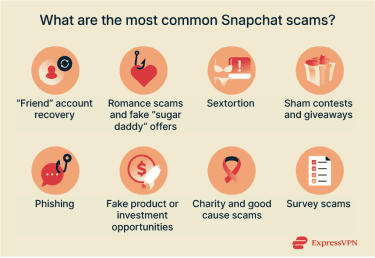 The most common Snapchat scams.