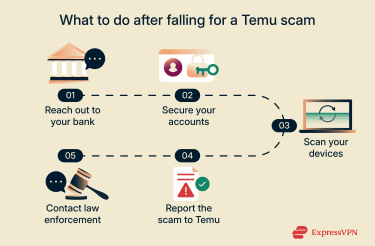 Steps to take if you've fallen for a scam on Temu.