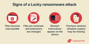 Identifying symptoms of a Locky attack.