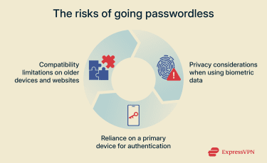 Risks of passwordless authentication