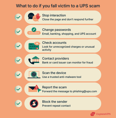 Checklist of steps to take after interacting with a UPS scam including securing accounts, scanning devices, and reporting the incident.