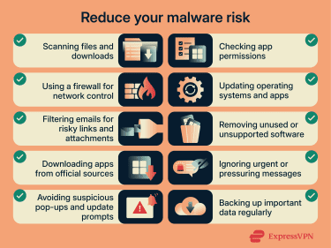 How to protect your system from malware.