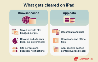 Browser cache vs. app data on iPad: what gets cleared