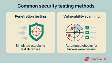 Comparison of penetration testing and vulnerability scanning methods.