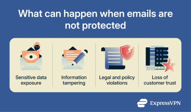 Four-column grid showing four risks of not encrypting emails.