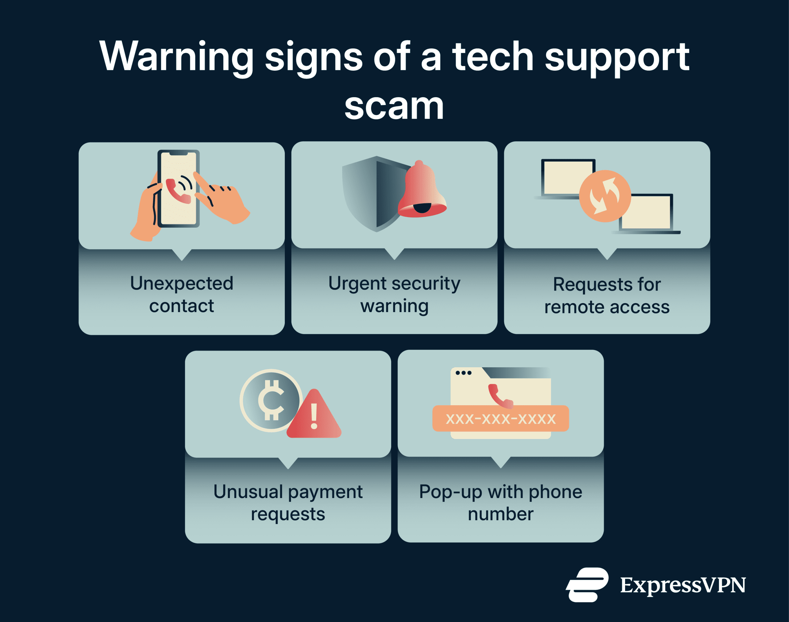 Common signs of a tech support scam.