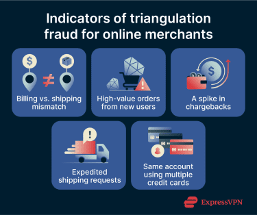 Signs that may indicate triangulation fraud for online merchants