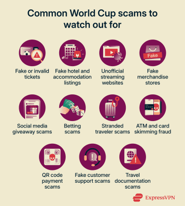 Common World Cup scams to be aware of