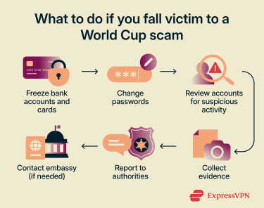 What to do if you fall prey to a World Cup scam
