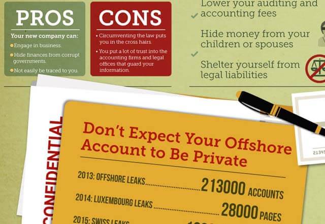 ExpressVPN infographic: The Panama Leak in numbers